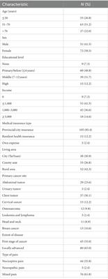 Moderating effects of humanistic care and socioeconomic status on the relationship among pain intensity, psychological factors, and psychological function in adults with cancer pain from a province of China: A cross-sectional study
